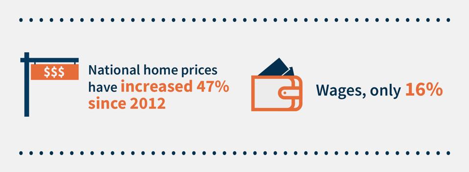 national home prices vs wages only