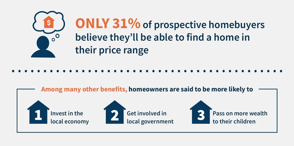 home price range chart