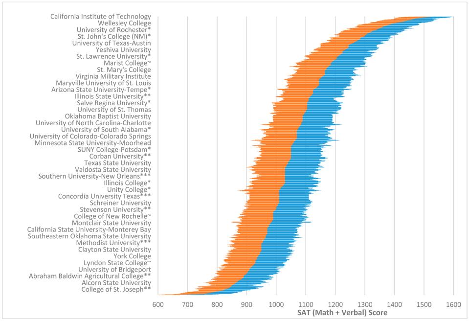 The Undergraduate Institutions With The Most Nobel Prize Winners The Undergraduate Institutions With The Most Nobel Prize Winners