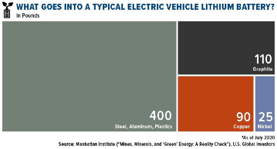 ¿Qué incluye una batería de litio típica de un vehículo eléctrico?