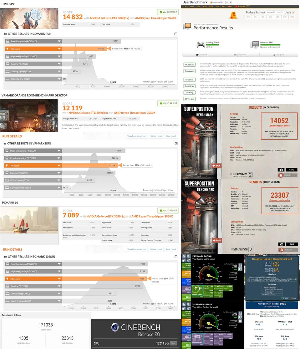 Summary of benchmarks run on a system with a GeForce RTX3080