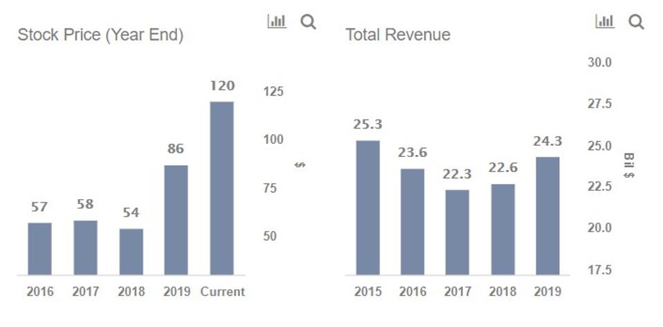 Preps 5 For Mac Preps 5 For Mac