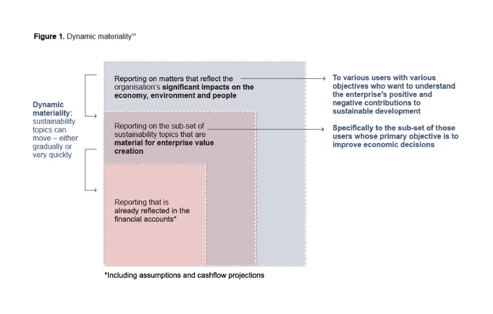 Crunch Time: Global Standard Setters Set The Scene For Comprehensive ...