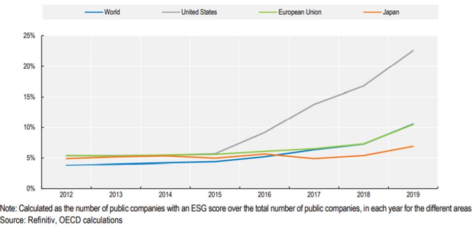 OECD Business and Finance Outlook 2020