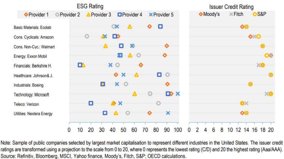 OECD Business and Finance Outlook 2020