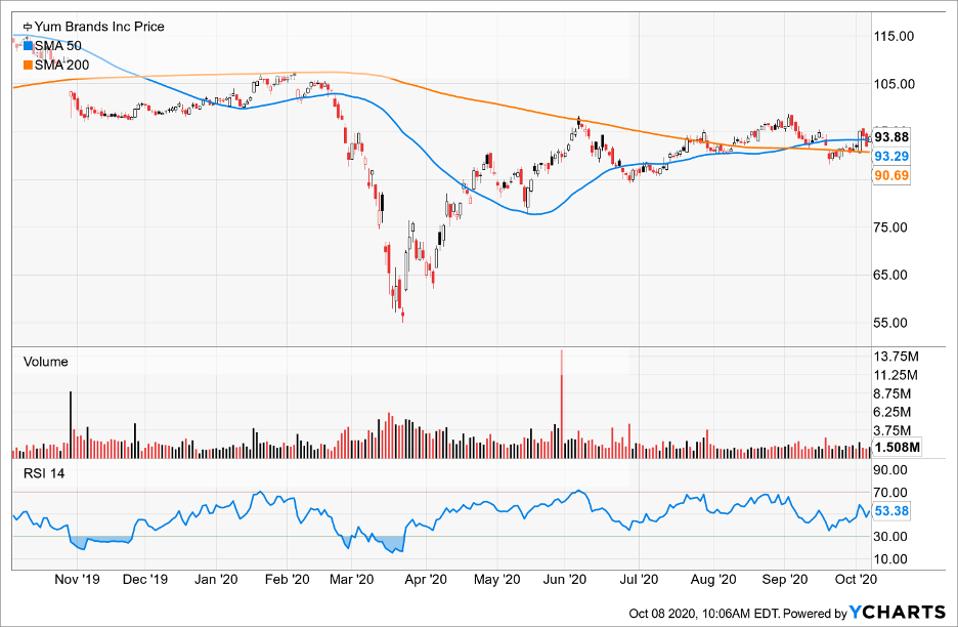 Top Stocks To Buy Today Amid Renewed Stimulus Optimism