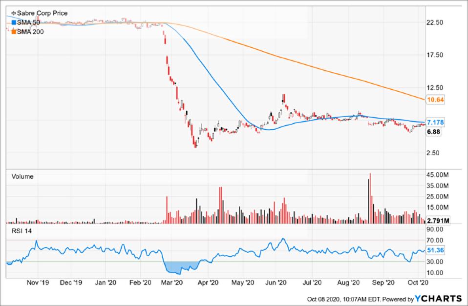 Top Stocks To Short Today With Markets Set To Rally Again