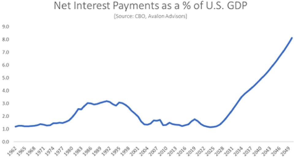 Source: Mauldin Economics