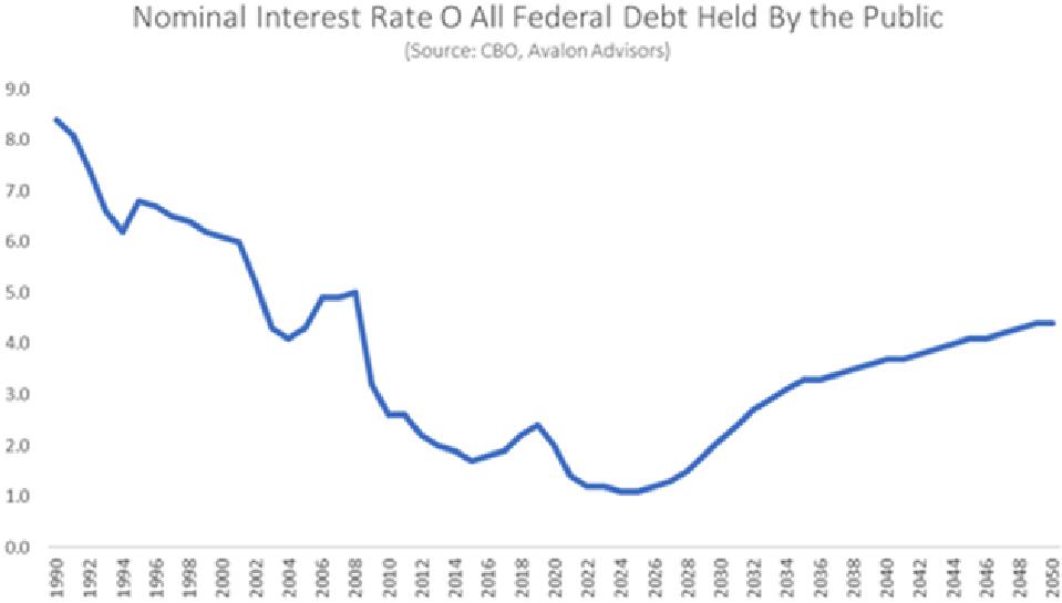 Source: Mauldin Economics