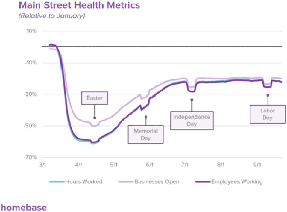 Source: Mauldin Economics