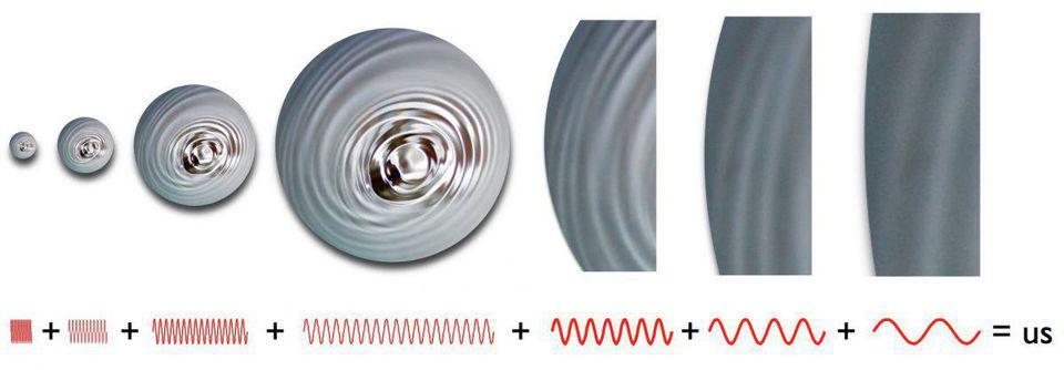 Le fluttuazioni quantistiche che si verificano durante l'inflazione si estendono attraverso lo spazio.