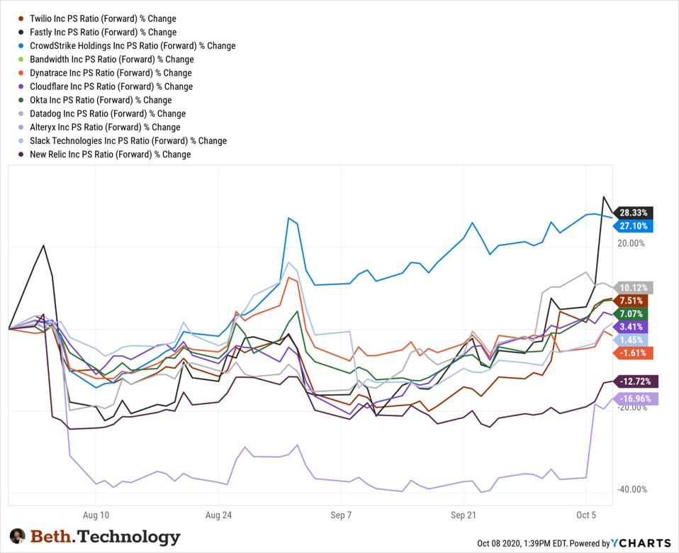 Cloud Software Stocks