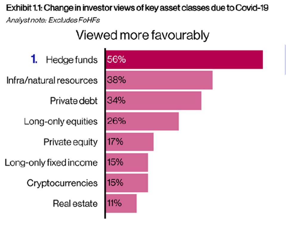 Alpha Or Not Hedge Fund Popularity Grows