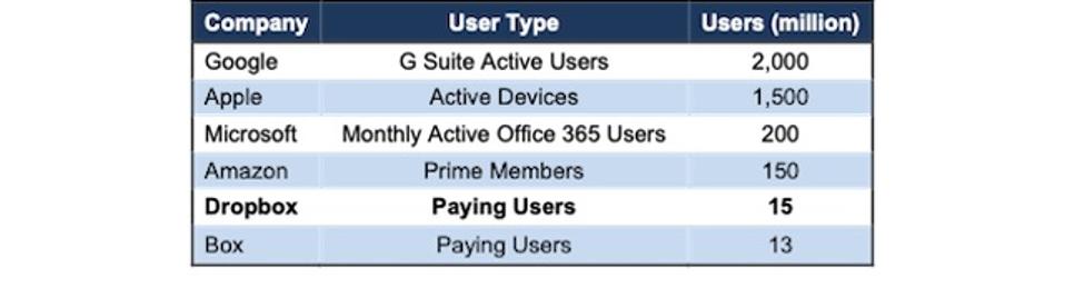 DBX Users Vs Competition