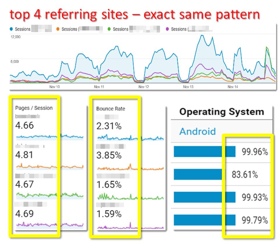 find bot traffic with google analytics