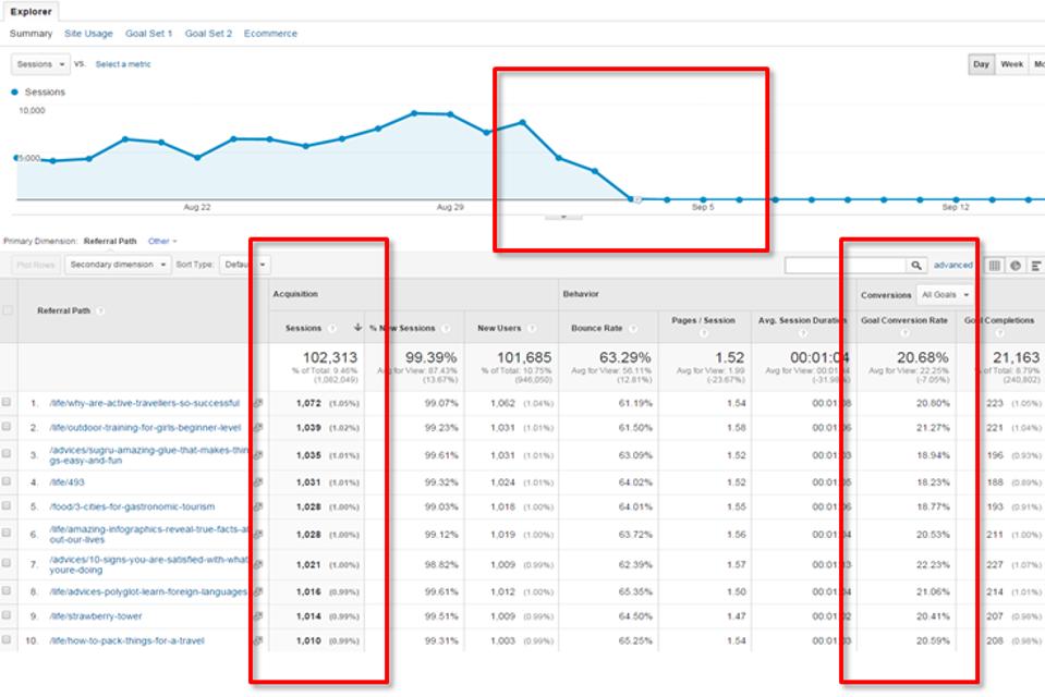 find bot traffic with google analytics