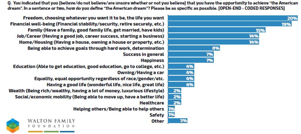 What opportunity means to others