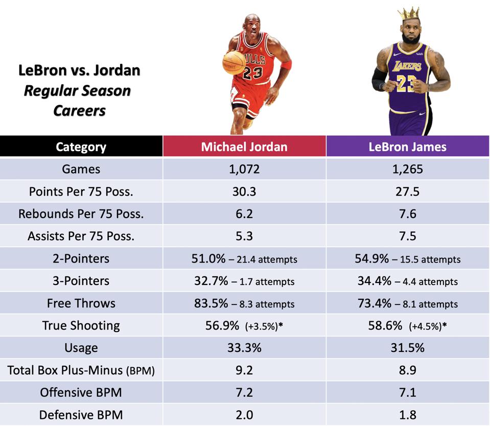 LeBron James Leads Another Team To Glory, Strengthening His Case As The