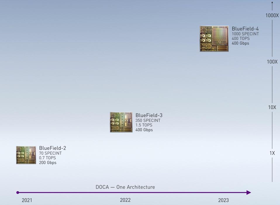 DPU Roadmap