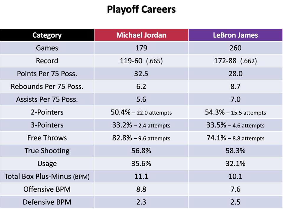 LeBron James Leads Another Team To Glory, Strengthening His Case As The