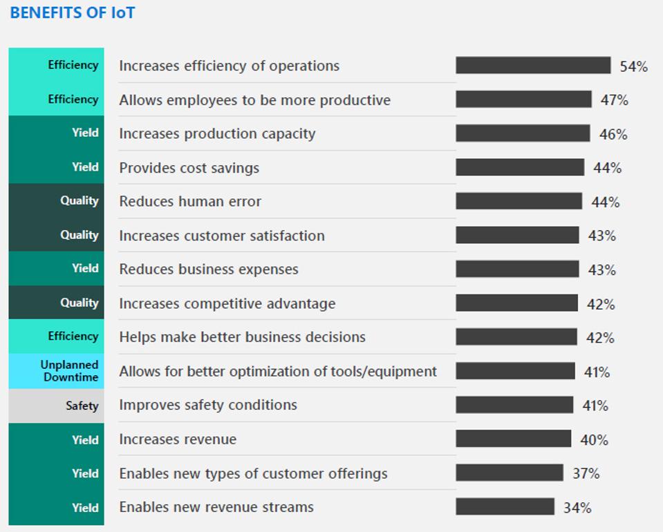 10 Insights From Microsoft's Latest IoT Signals Report