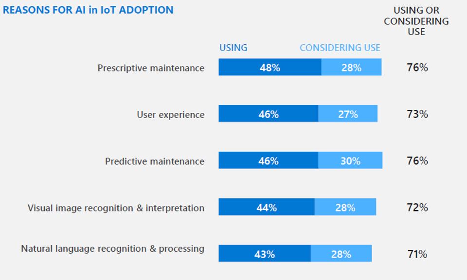 10 Insights From Microsoft's Latest IoT Signals Report