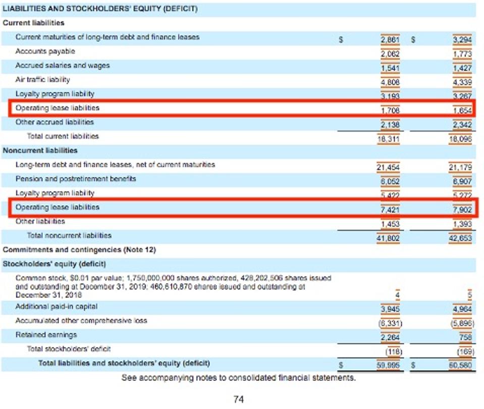 New Operating Lease Disclosures The Good, The Bad & The
