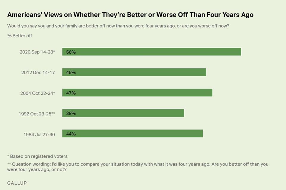 Only One Poll Shows Trump Leading I Interviewed The Poll S Director