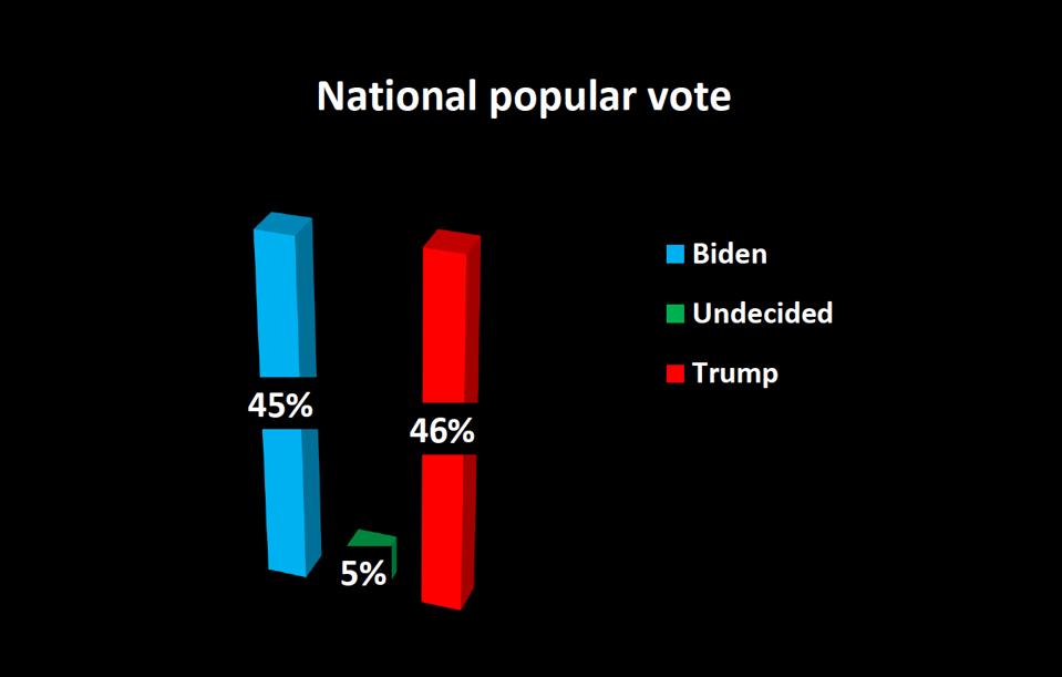 Polls Polls