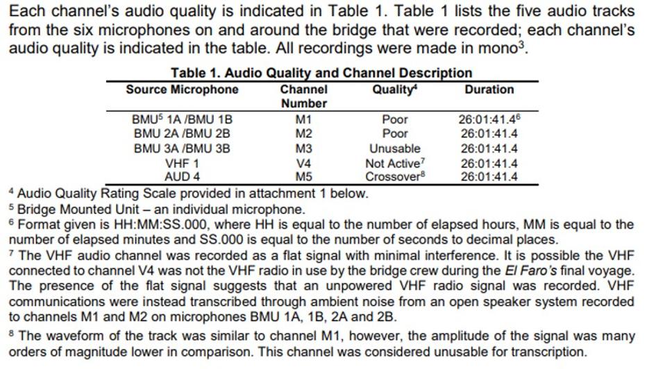 The six microphones were recorded onto five audio tracks in the black box