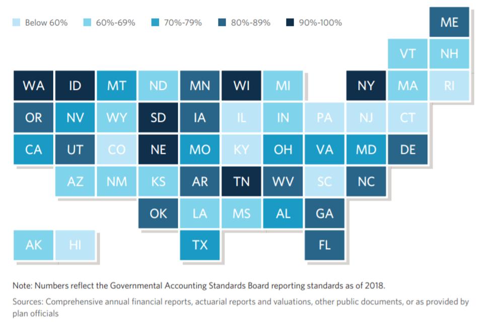 State Pension Funding in 2018