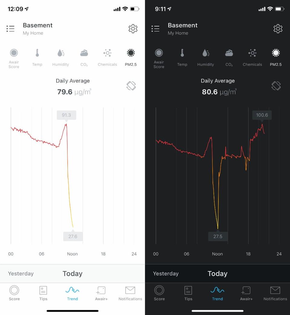 Dyson Hot Cool Cleaned 70 Of Smoke Particles From My Air During The Fires In California Oregon Washington