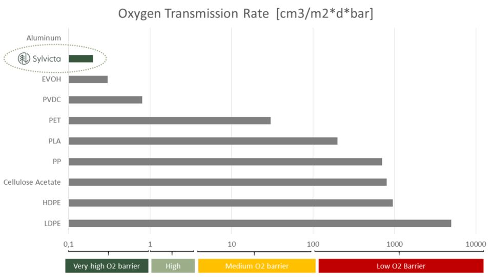 An Environmentally Friendly Innovation That S Set To Revolutionise Food Packaging An Environmentally Friendly Innovation That S Set To Revolutionise Food Packaging