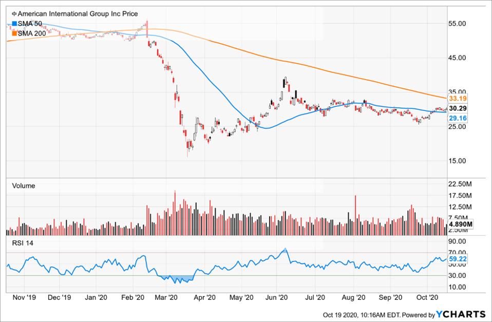 Best Stocks To Short Today As Markets Struggle To Keep Up Momentum