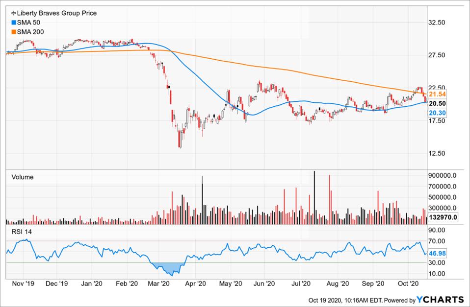 Best Stocks To Short Today As Markets Struggle To Keep Up Momentum