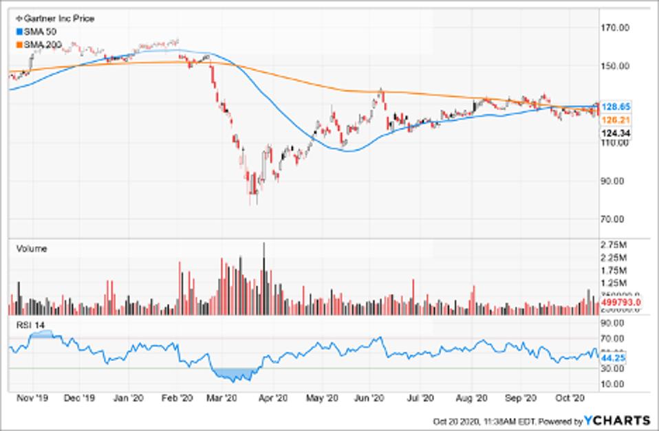 Top Value Stocks For October