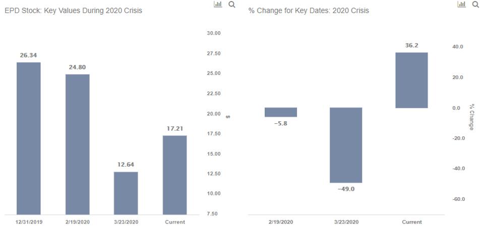 More Room For Growth In Enterprise Products Stock
