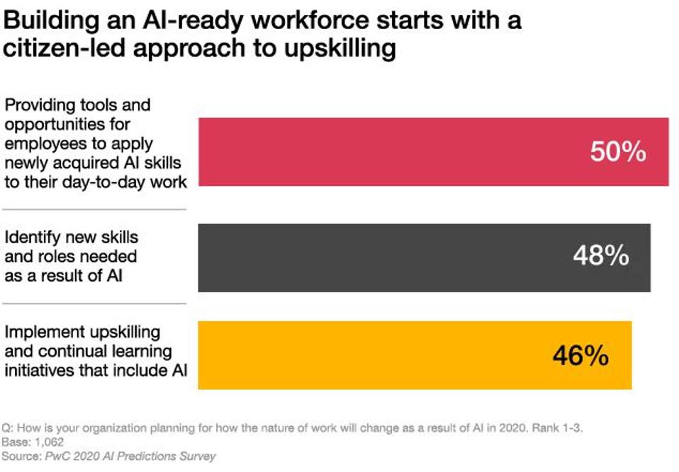 Is your business AI-ready?
