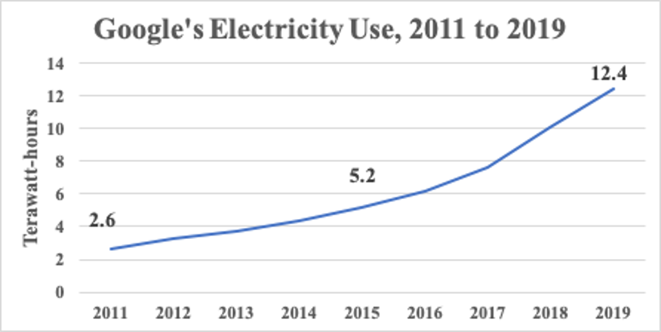 how google powers its monopoly with