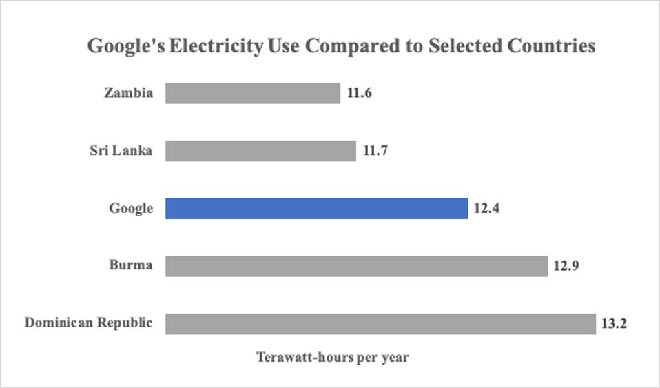 how google powers its monopoly with