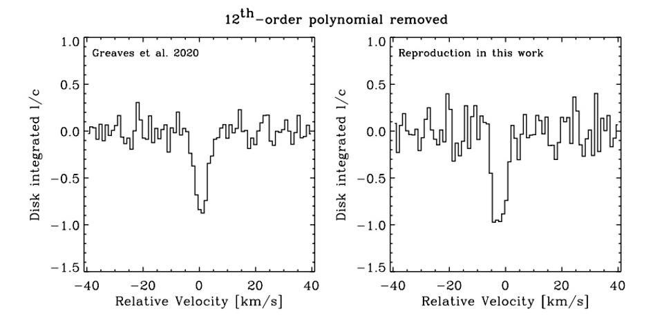 The detection of phosphine on Venus may not be real, but an artifact of incorrect analysis