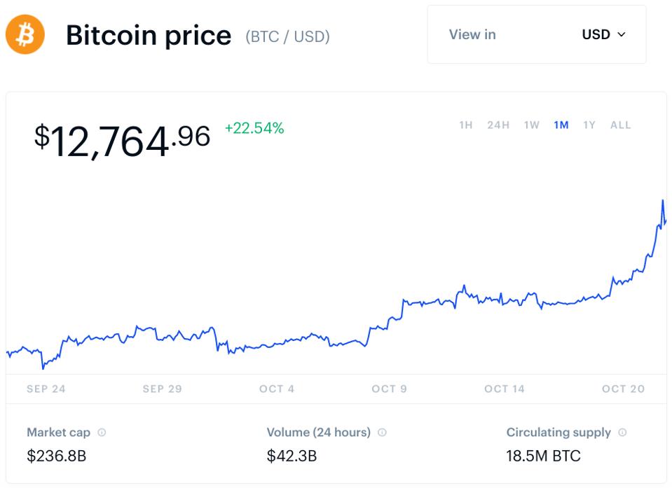 bitcoin, bitcoin price, chart