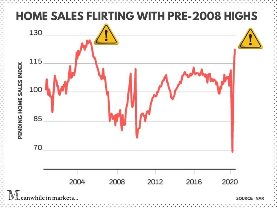 Housing bubble, housing bubble, real estate bubble, housing today vs 2008, real estate agents, housing market, real estate market