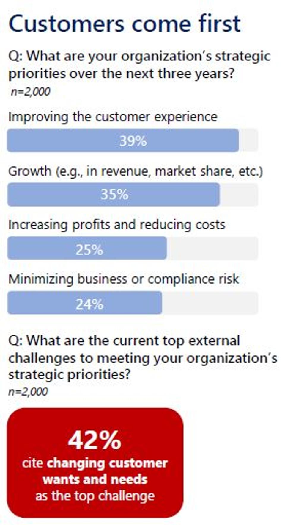 3 Ways To Evolve The Customer Experience For Midsize Companies