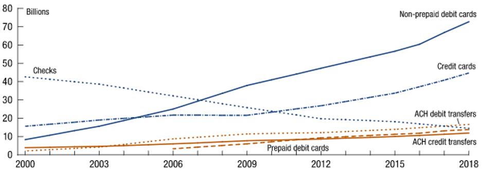 Federal Reserve study