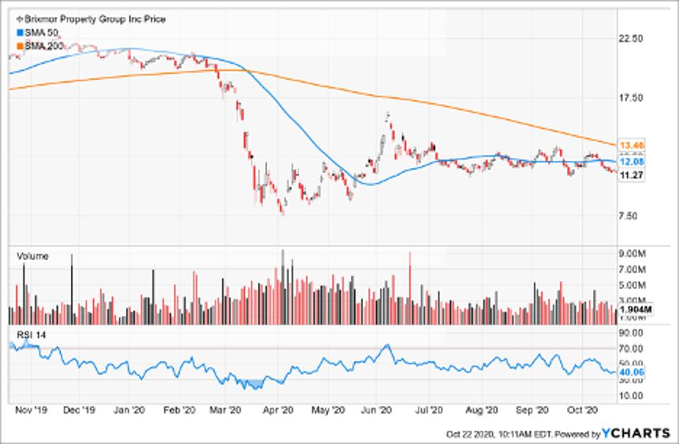 Top Stocks To Short Today As Investors Weigh Unemployment Data Against