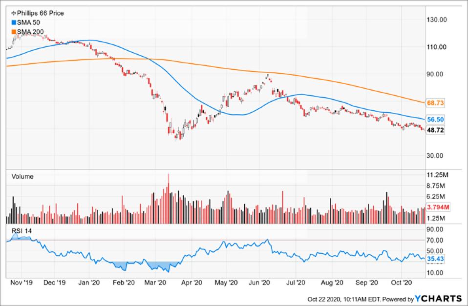Top Stocks To Short Today As Investors Weigh Unemployment Data Against