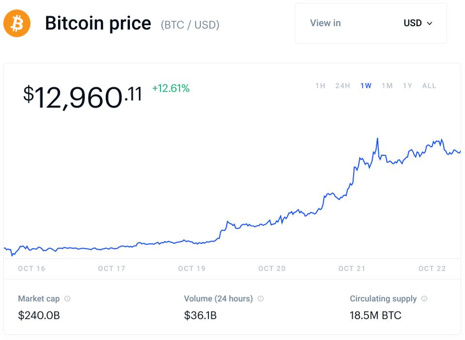 Bitcoin Bitcoin