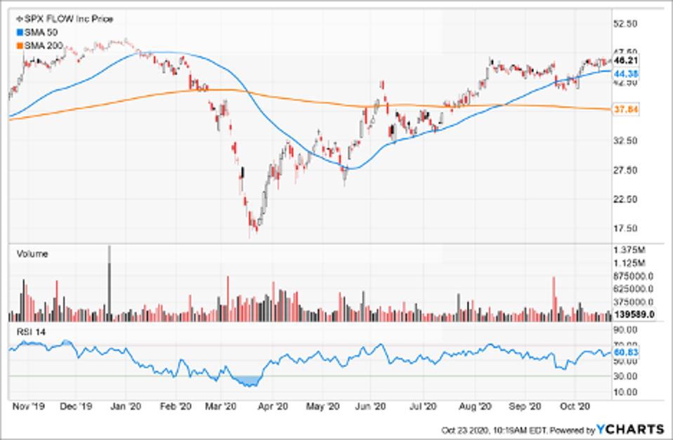 Top Stocks To Short Today As Markets Pace To End Week With Losses