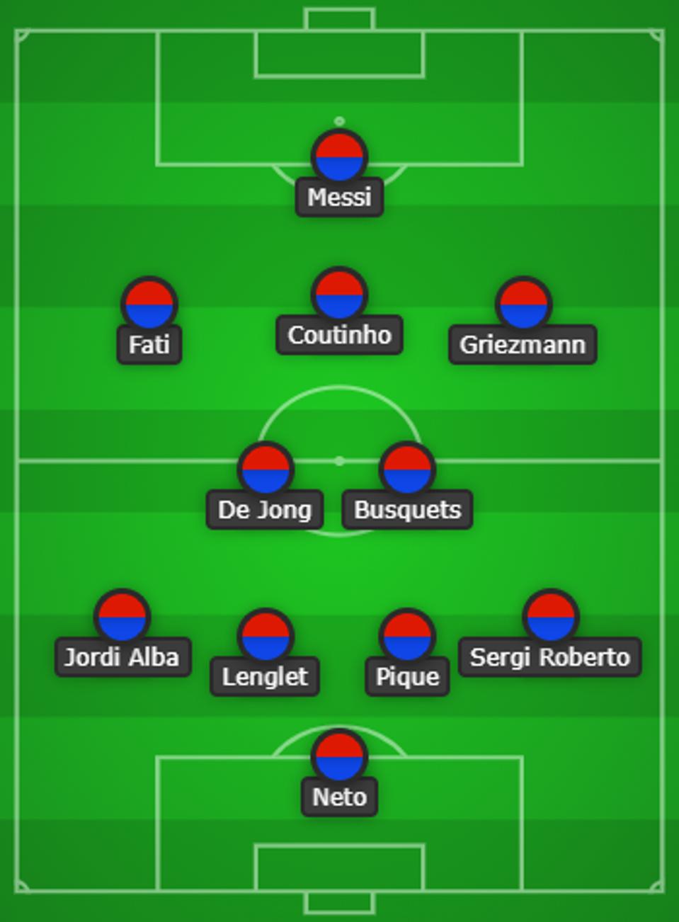 Fc Barcelona Versus Real Madrid El Clasico Preview Team News And Line Up Internewscast Fc Barcelona Versus Real Madrid El Clasico Preview Team News And Line Up Internewscast